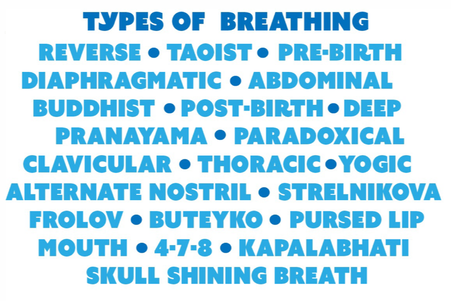 types of breathing graphic